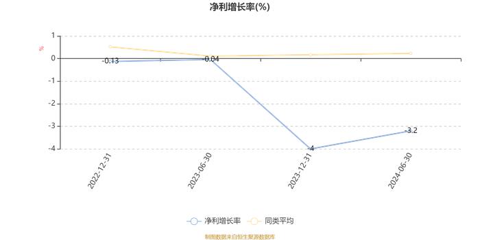 华商鑫选回报一年持有混合A：2024年上半年换手率为39.36%