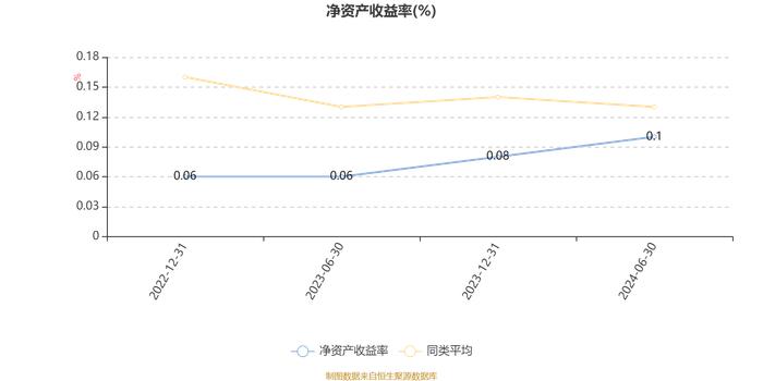 华商鑫选回报一年持有混合A：2024年上半年换手率为39.36%