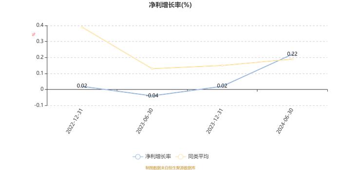 万家欣远混合A：2024年上半年利润-149.6万元 净值增长率-5.4%