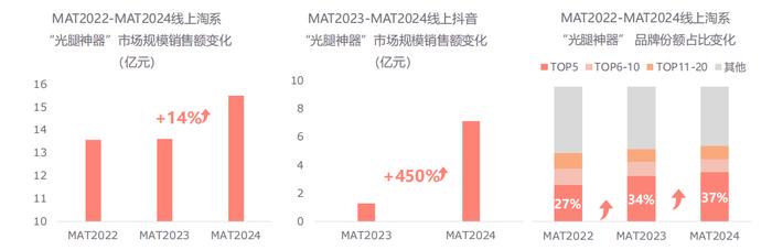 光腿神器还能不能穿了？国货劳模：有标准