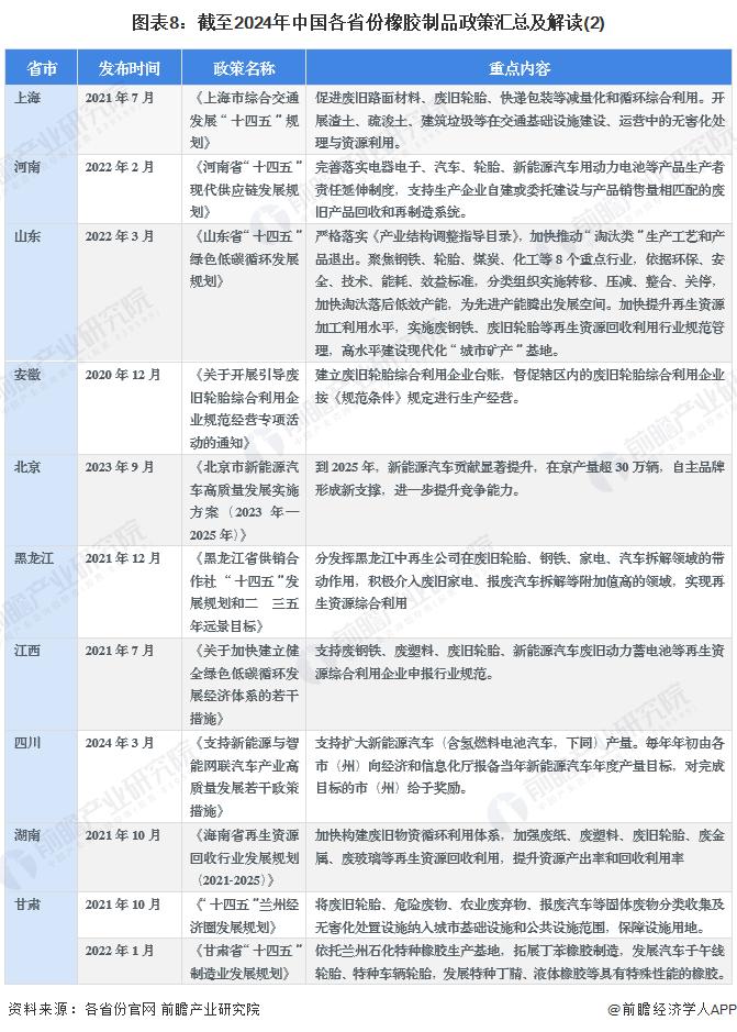 重磅！2024年中国及31省市橡胶制品行业政策汇总及解读（全）加快推动行业绿色化发展