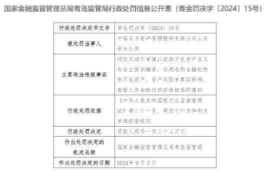 中国东方资产管理股份有限公司山东省分公司被罚132万元：因违规收购金融机构非不良资产等违法违规行为