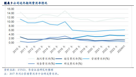 【华安证券·化学制品】杭氧股份(002430)：工业气体领军企业，优势业务韧性显现，模式、品类、区域多向拓展