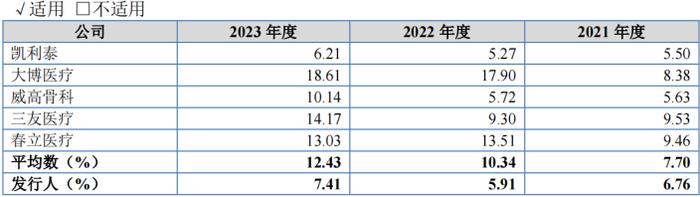 电鳗财经｜爱得科技IPO：业绩持续下降 募资消减一半 销售费用远超研发费用