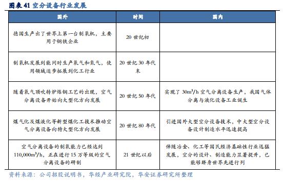 【华安证券·化学制品】杭氧股份(002430)：工业气体领军企业，优势业务韧性显现，模式、品类、区域多向拓展