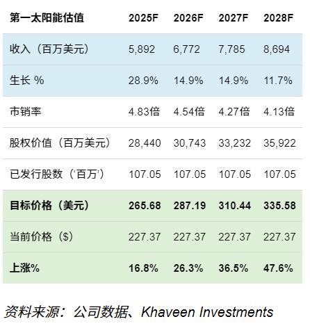 “选举交易”情绪推动太阳能板块暴涨！这家太阳能公司飙升逾15%