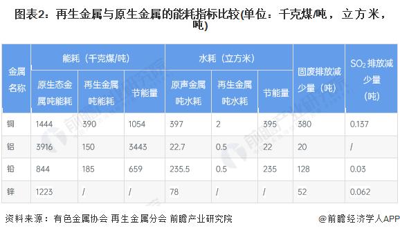 2024年中国再生资源行业供给市场分析 金属类再生资源回收量持续提升【组图】