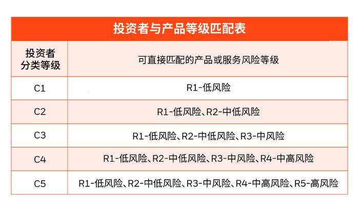 金融教育宣传月 | 科学认识风险，开启舒心的基金投资之旅