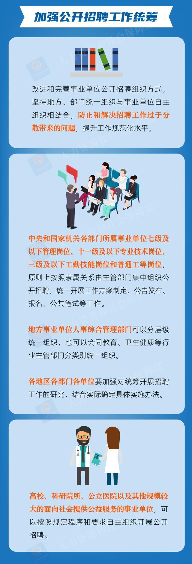 事业单位招聘新规来了，一图看懂！