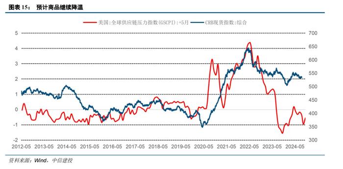 中信建投 | 中国利率债仍是全球市场动荡里的优质资产——资产配置9月报之战略篇