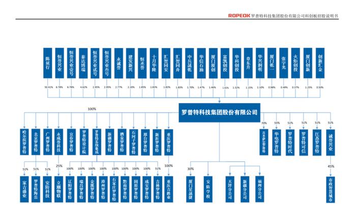 罕见！IPO企业上市前后虚增收入，上市次年虚减利润！国金证券收警示函！