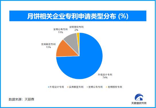 线上线下融合：中秋月饼销售渠道的多元化探索