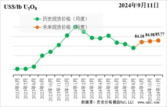 俄罗斯考虑限制铀出口，这家中企股价大涨