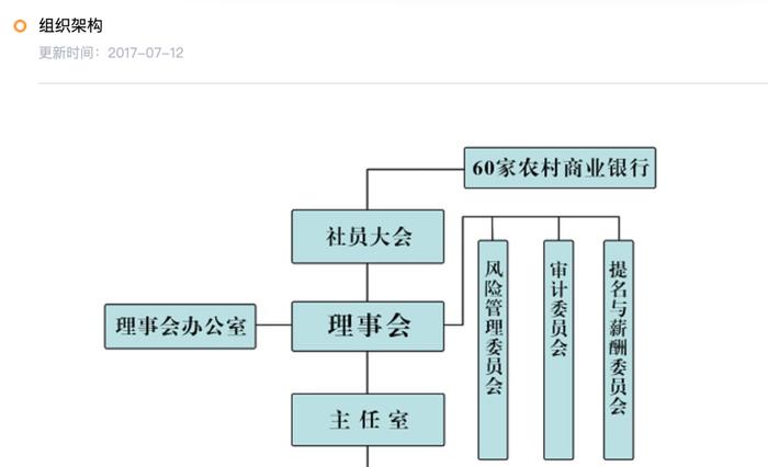 官宣！“苏大强”出手，正组建一家新银行！下辖6家上市农商行、总资产超4万亿元