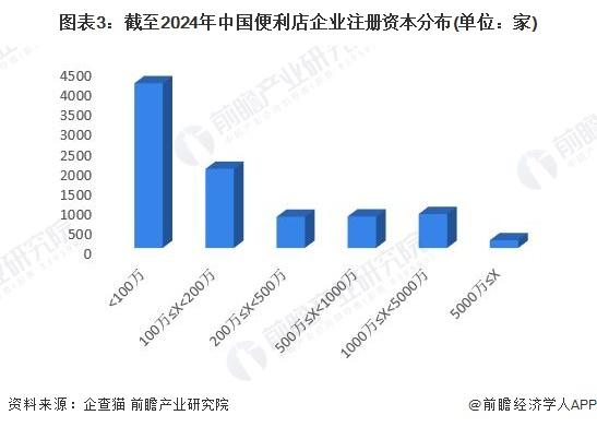 收藏！《2024年中国便利店企业大数据全景图谱》(附企业数量、企业竞争、企业投融资等)