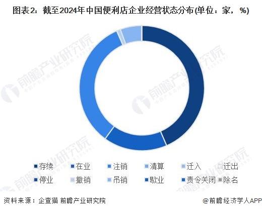 收藏！《2024年中国便利店企业大数据全景图谱》(附企业数量、企业竞争、企业投融资等)