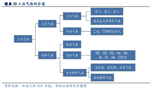 【华安证券·化学制品】杭氧股份(002430)：工业气体领军企业，优势业务韧性显现，模式、品类、区域多向拓展