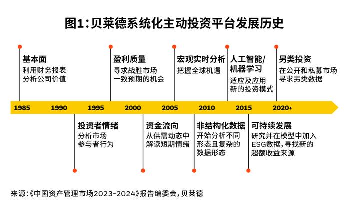 揭秘数字化与人工智能时代的权益投资新机遇