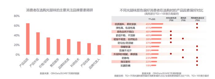 光腿神器还能不能穿了？国货劳模：有标准