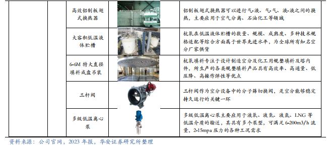 【华安证券·化学制品】杭氧股份(002430)：工业气体领军企业，优势业务韧性显现，模式、品类、区域多向拓展