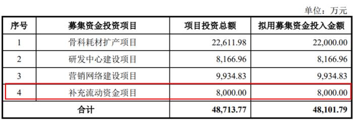 电鳗财经｜爱得科技IPO：业绩持续下降 募资消减一半 销售费用远超研发费用