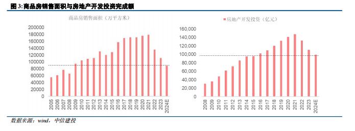 中信建投：库存周期的调整与行业展望