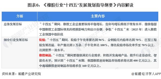 重磅！2024年中国及31省市橡胶制品行业政策汇总及解读（全）加快推动行业绿色化发展