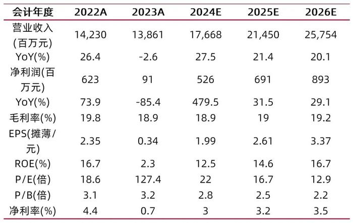 【山证通信】移远通信（603236.SH）2024中报点评--二季度业绩环比大幅增长，物联网市场持续回暖中