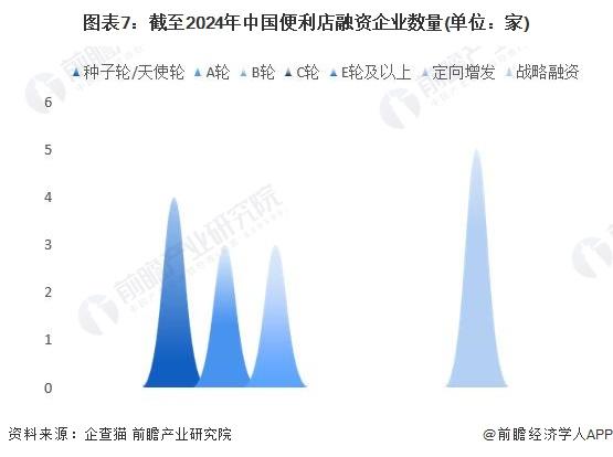 收藏！《2024年中国便利店企业大数据全景图谱》(附企业数量、企业竞争、企业投融资等)