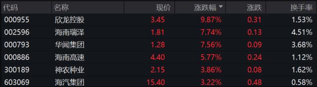 A股三大指数集体小幅高开，AI概念股异动拉升，国债期货开盘涨跌不一，黑色系反弹