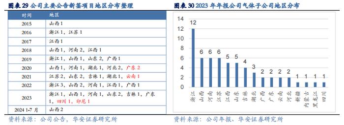 【华安证券·化学制品】杭氧股份(002430)：工业气体领军企业，优势业务韧性显现，模式、品类、区域多向拓展