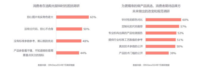 光腿神器还能不能穿了？国货劳模：有标准