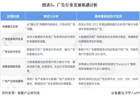 2024年中国广告行业发展现状与市场规模分析 市场规模再创新高【组图】