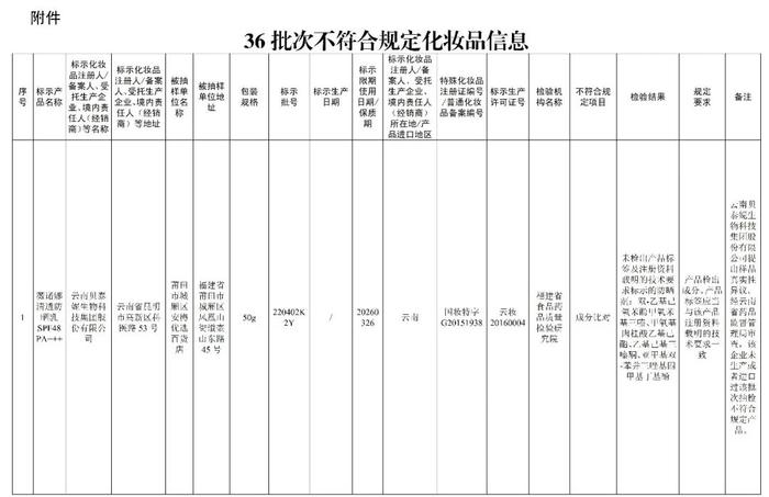 赶紧停用  多款面膜、祛斑霜、防晒乳、精华液不符合规定