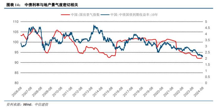 中信建投 | 中国利率债仍是全球市场动荡里的优质资产——资产配置9月报之战略篇