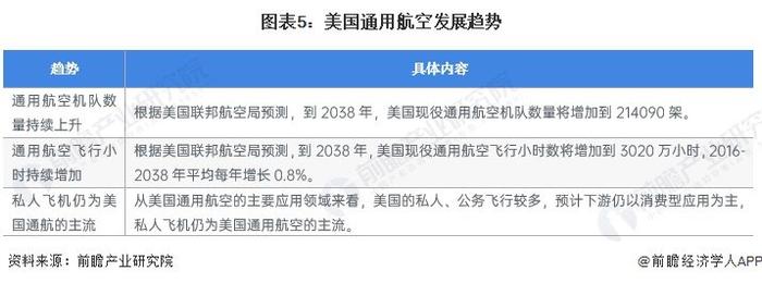 2024年美国通用航空行业市场现状及发展趋势分析 2023年美国交付量约2104架【组图】