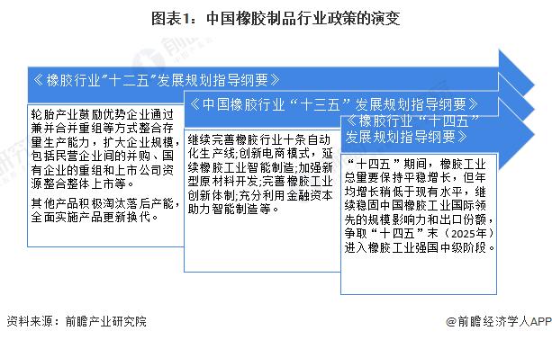 重磅！2024年中国及31省市橡胶制品行业政策汇总及解读（全）加快推动行业绿色化发展