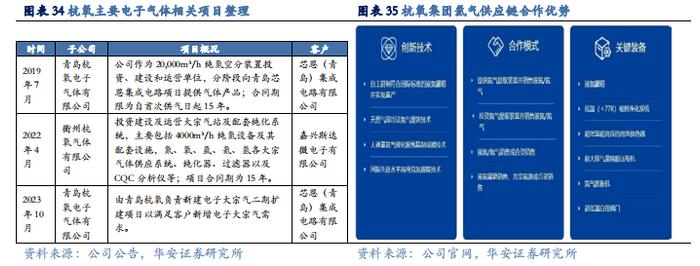 【华安证券·化学制品】杭氧股份(002430)：工业气体领军企业，优势业务韧性显现，模式、品类、区域多向拓展