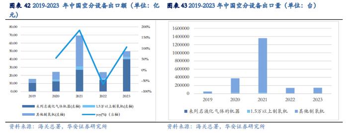 【华安证券·化学制品】杭氧股份(002430)：工业气体领军企业，优势业务韧性显现，模式、品类、区域多向拓展