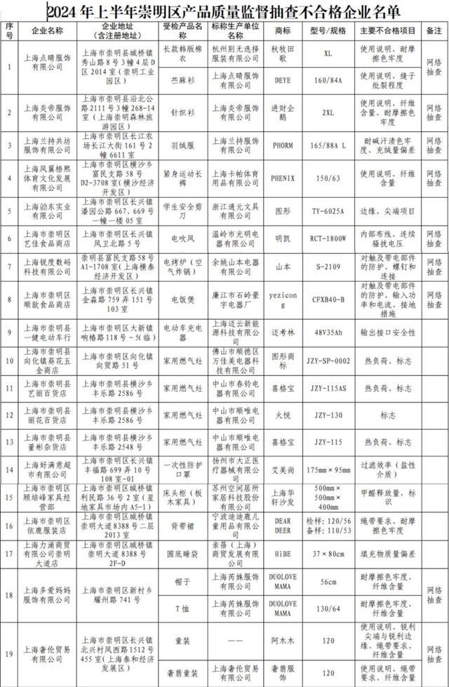 崇明：严守产品质量安全底线