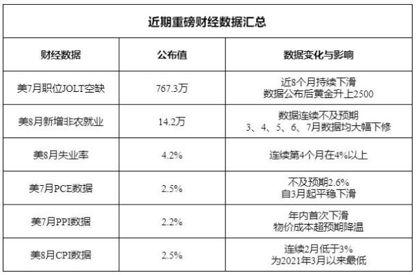 美联储一关键动作、剑指“逐步降息”？领峰贵金属APP带您直击最新黄金走向