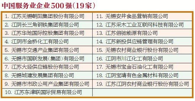 入选企业总数“六连冠”  锡企再度闪耀中国企业500强榜单