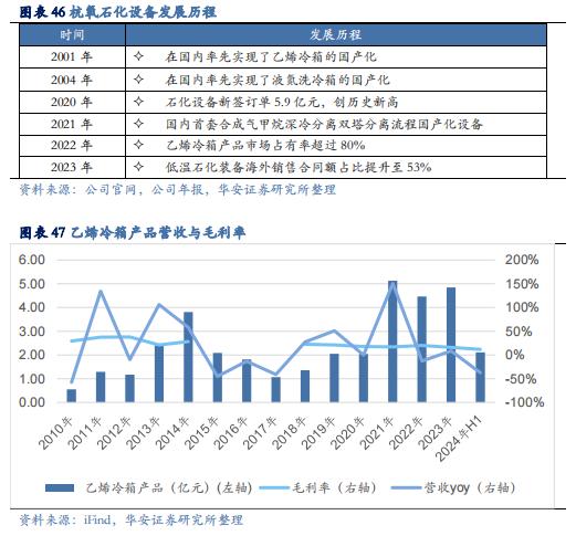 【华安证券·化学制品】杭氧股份(002430)：工业气体领军企业，优势业务韧性显现，模式、品类、区域多向拓展