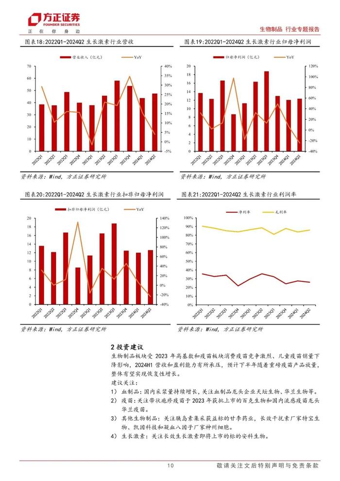 【方正医药】2024中报总结：疫苗板块仍在底部，血制品实现稳健增长