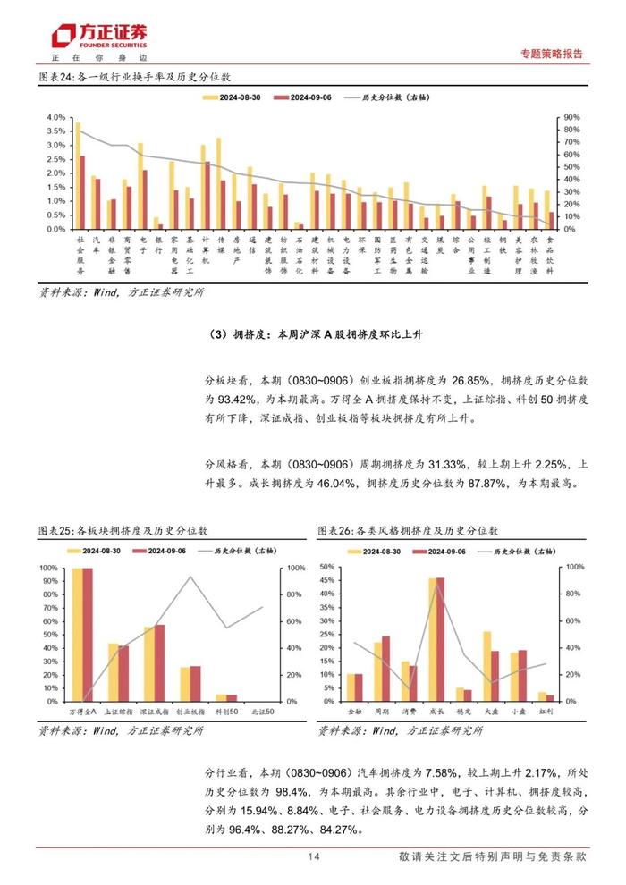 【方正策略】股市资金面收紧，市场情绪回落 ——流动性跟踪（9月第1期）