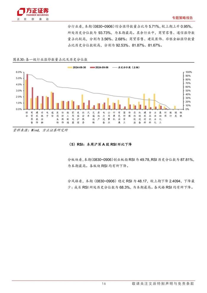 【方正策略】股市资金面收紧，市场情绪回落 ——流动性跟踪（9月第1期）