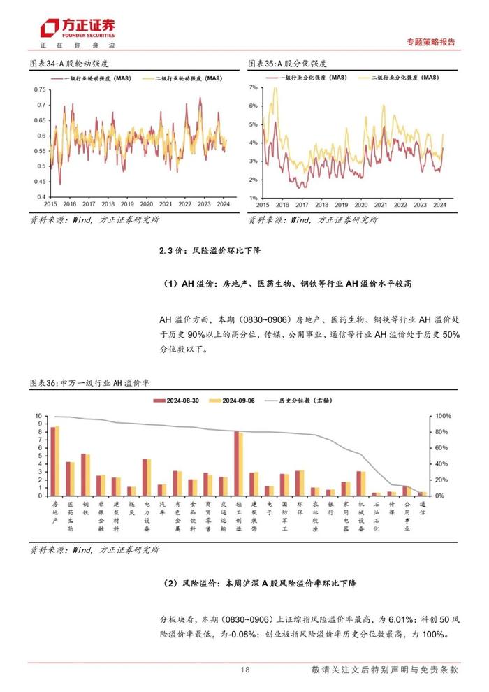 【方正策略】股市资金面收紧，市场情绪回落 ——流动性跟踪（9月第1期）