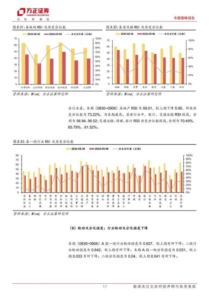 【方正策略】股市资金面收紧，市场情绪回落 ——流动性跟踪（9月第1期）