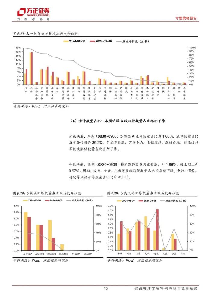 【方正策略】股市资金面收紧，市场情绪回落 ——流动性跟踪（9月第1期）