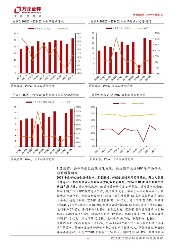 【方正医药】2024中报总结：疫苗板块仍在底部，血制品实现稳健增长